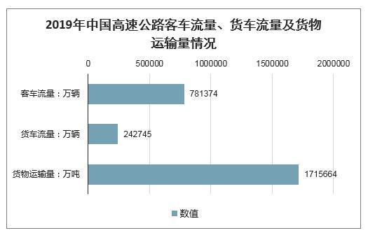 河南高速公路广告