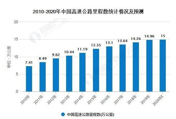 河南高速公路广告