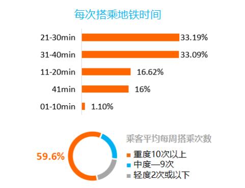 河南高铁广告